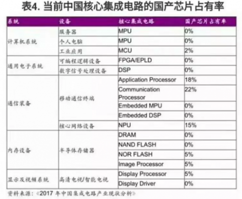 中国芯片引进消化(中国芯片的出路)-图1 中国芯片引进消化(中国芯片的出路)-图1