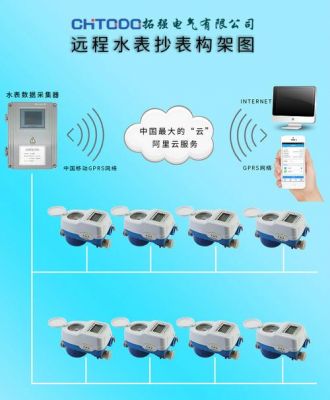 智能水表集中器（智能水表集中器怎么用）