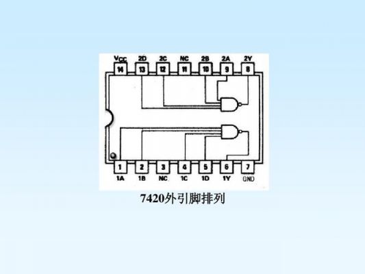 7420芯片引脚进出（74248芯片引脚图）