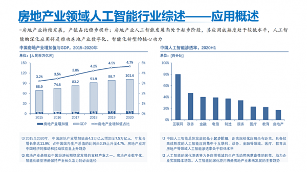 人工智能对房地产（人工智能房地产和华为有合作的是什么股）