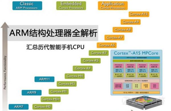 a53智能芯片(a5芯片相当于)-图1 a53智能芯片(a5芯片相当于)-图1