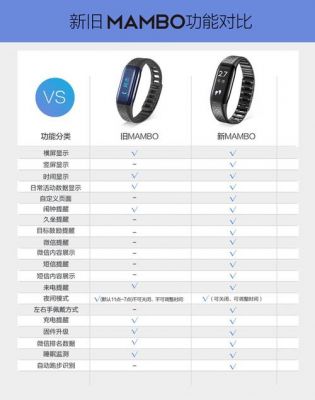 w2计步器智能手环（手环计步器原理是什么）