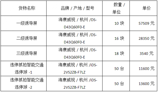智能停车中标(智慧停车中标公告)-图2 智能停车中标(智慧停车中标公告)-图2