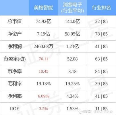 竞猜美格智能开板价（美格智能 股吧）