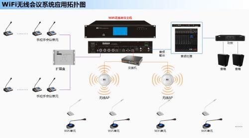 智能无线会议(无线会议控制系统)-图1 智能无线会议(无线会议控制系统)-图1