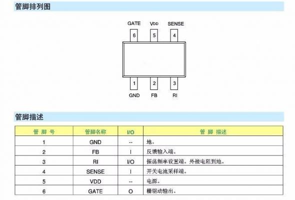 gb是什么芯片(gb98aern芯片各功能参数)-图2 gb是什么芯片(gb98aern芯片各功能参数)-图2