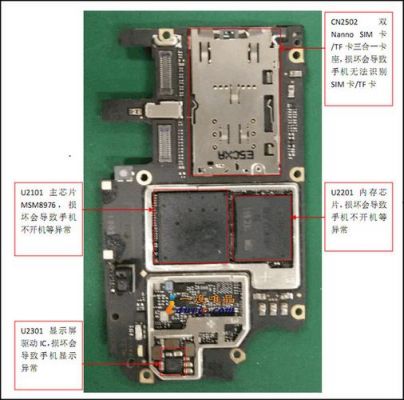 oppor9plus芯片更换(oppor9s的芯片)-图2 oppor9plus芯片更换(oppor9s的芯片)-图2