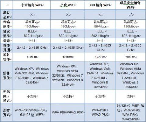 wifi芯片公司排名（十大wifi芯片公司排名）