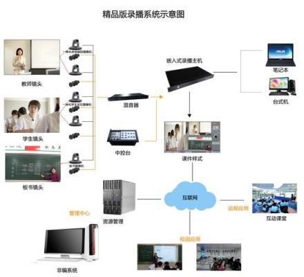 智能云录播（智能录播系统的功能有哪些?）
