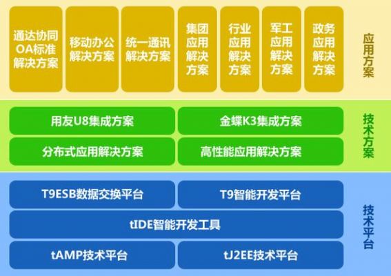 通达智能开发平台(通达云智能平台)-图3 通达智能开发平台(通达云智能平台)-图3