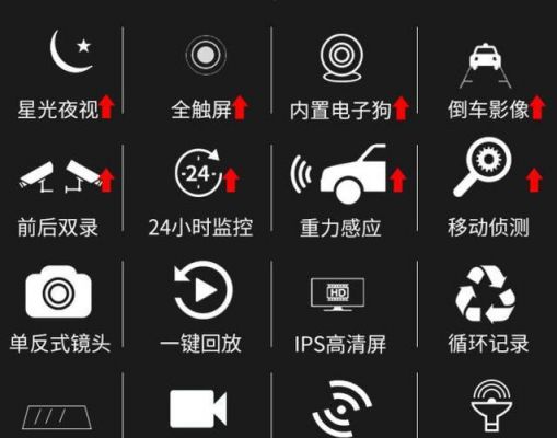 hp行车记录仪按键说明(hp行车记录仪f500)-图3 hp行车记录仪按键说明(hp行车记录仪f500)-图3