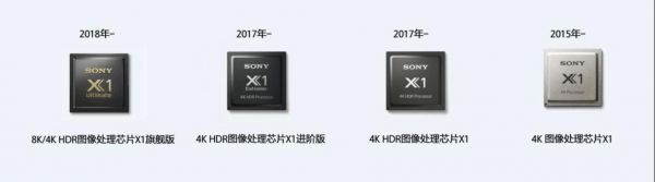 索尼xzhifi芯片(sonyx1芯片)-图2 索尼xzhifi芯片(sonyx1芯片)-图2