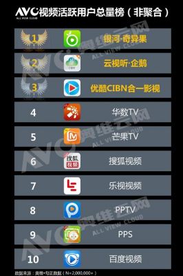 2015年智能电视排名的简单介绍