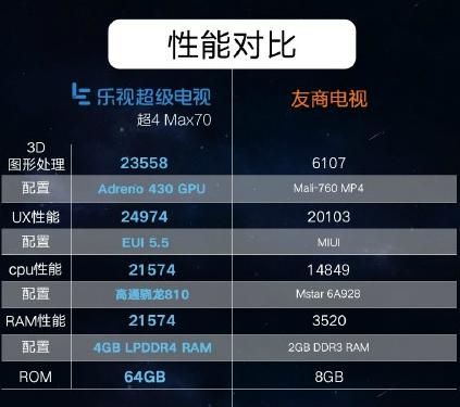 2015年智能电视排名的简单介绍-图3 2015年智能电视排名的简单介绍-图3