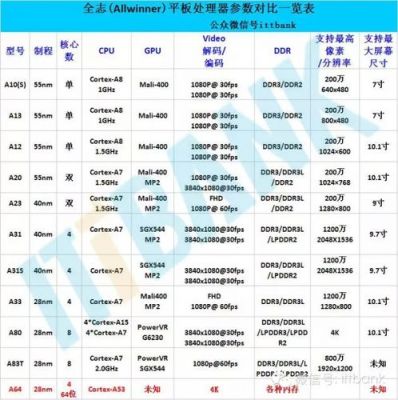 intel平板芯片型号（平板ipad芯片）