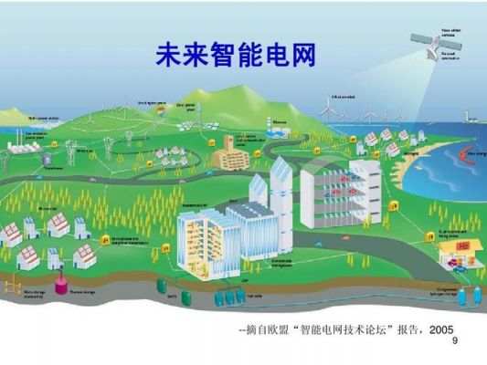 智能电网提出(智能电网是在什么情况下提出的)-图2 智能电网提出(智能电网是在什么情况下提出的)-图2
