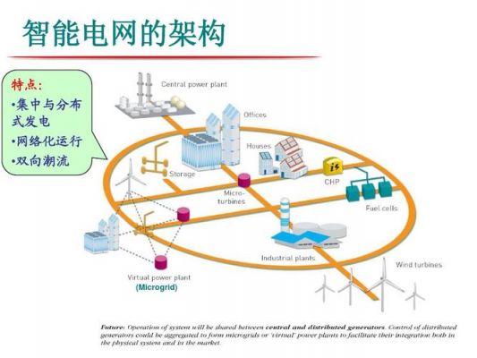 智能电网提出(智能电网是在什么情况下提出的)-图3 智能电网提出(智能电网是在什么情况下提出的)-图3