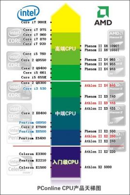 amd移动芯片（amd移动cpu与intel移动cpu对比）