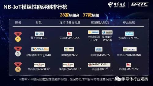 nb-iot芯片价格(nbiot芯片和模组区别)-图2 nb-iot芯片价格(nbiot芯片和模组区别)-图2