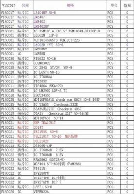 芯片采购单(芯片采购单位)-图1 芯片采购单(芯片采购单位)-图1