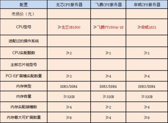芯片采购单(芯片采购单位)-图2 芯片采购单(芯片采购单位)-图2