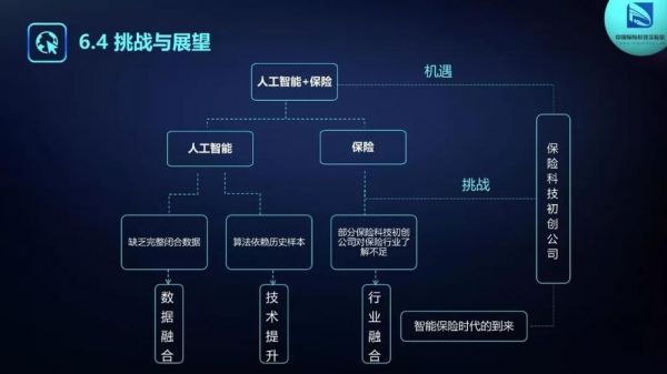 保险人工智能(人工智能在保险行业应用)-图3 保险人工智能(人工智能在保险行业应用)-图3