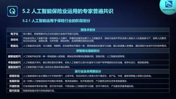 保险人工智能(人工智能在保险行业应用)-图1 保险人工智能(人工智能在保险行业应用)-图1