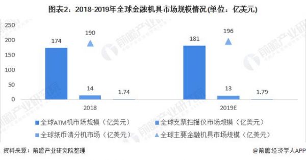 金融智能终端设备（金融智能终端设备市场占有率第一）