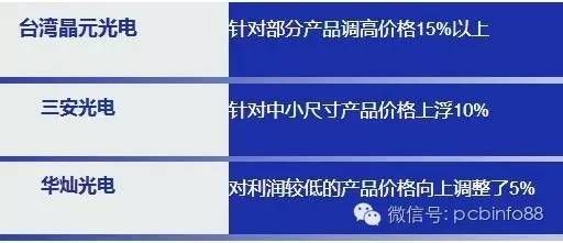 芯片涨价原因（芯片涨价原因分析）