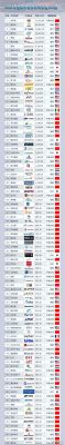 2017全球芯片制造商（全球芯片制造企业排名）