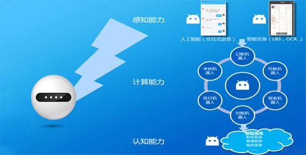 人工与智能会计(人工与智能会计专业)-图2 人工与智能会计(人工与智能会计专业)-图2