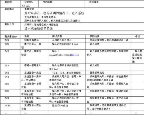 智能手表测试用例(智能手表测试需要掌握哪些知识呢)-图2 智能手表测试用例(智能手表测试需要掌握哪些知识呢)-图2