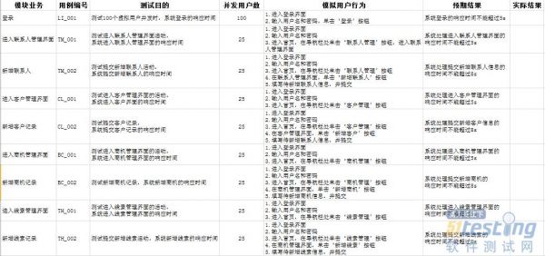 智能手表测试用例(智能手表测试需要掌握哪些知识呢)-图3 智能手表测试用例(智能手表测试需要掌握哪些知识呢)-图3
