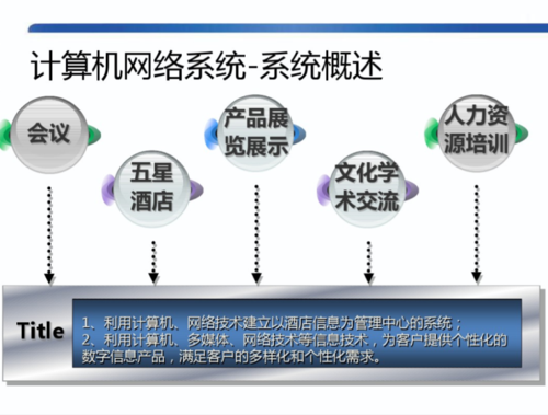 计算机的智能化应用（计算机智能化是什么意思）