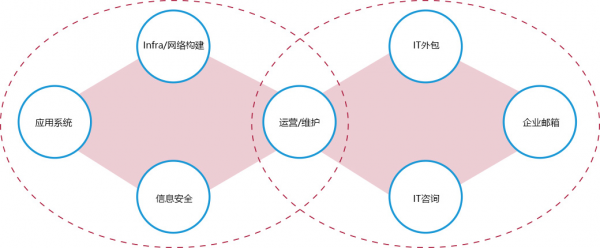 计算机的智能化应用(计算机智能化是什么意思)-图2 计算机的智能化应用(计算机智能化是什么意思)-图2