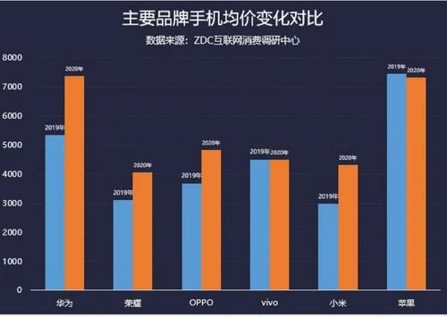 网络芯片研发(网络芯片涨价)-图3 网络芯片研发(网络芯片涨价)-图3