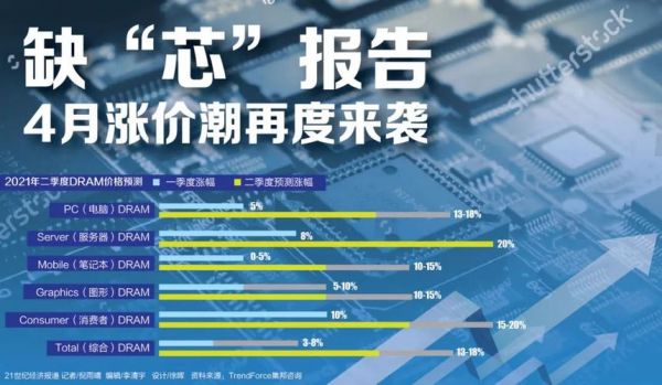 网络芯片研发(网络芯片涨价)-图2 网络芯片研发(网络芯片涨价)-图2