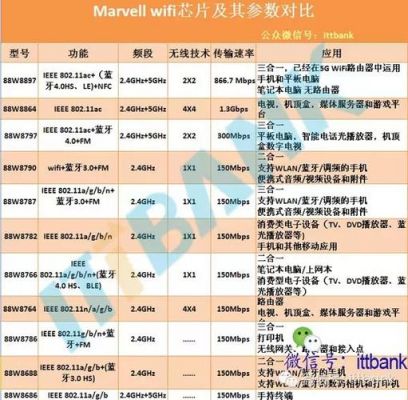 无线路由器芯片对比(无线路由器芯片对比推荐)-图1 无线路由器芯片对比(无线路由器芯片对比推荐)-图1