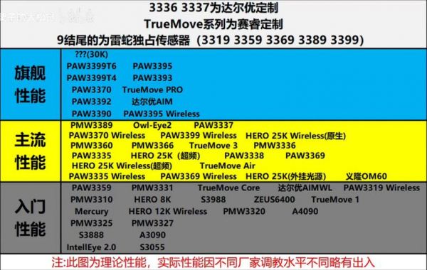 查看鼠标的芯片(鼠标芯片排行天梯图2021)-图2 查看鼠标的芯片(鼠标芯片排行天梯图2021)-图2