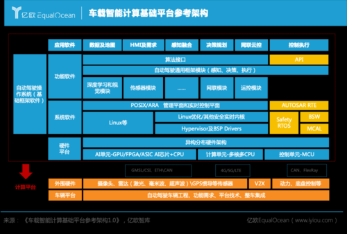 智能汽车分类（智能汽车的基本定义）