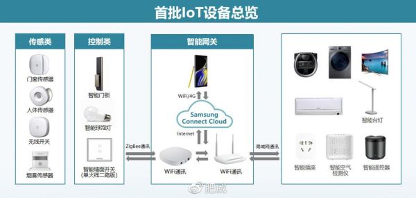 三星iot芯片(三星芯片是什么架构)-图3 三星iot芯片(三星芯片是什么架构)-图3