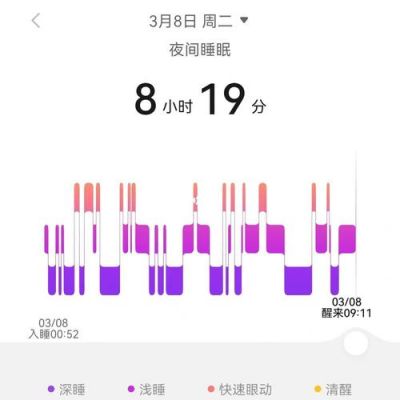 智能手环深度睡眠原理(手环深度睡眠时间低)-图1 智能手环深度睡眠原理(手环深度睡眠时间低)-图1