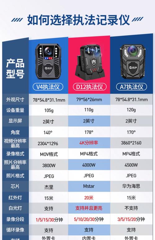 aipal行车记录仪怎么用（aigo行车记录仪使用说明）