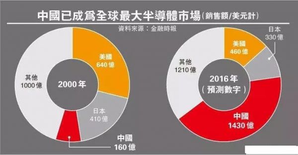美国对中国芯片限制（美国对中国芯片限制开始时间）
