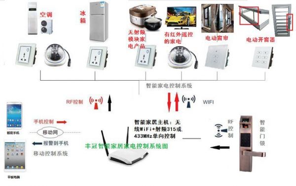 家用智能电力系统(家用智慧用电系统)-图2 家用智能电力系统(家用智慧用电系统)-图2