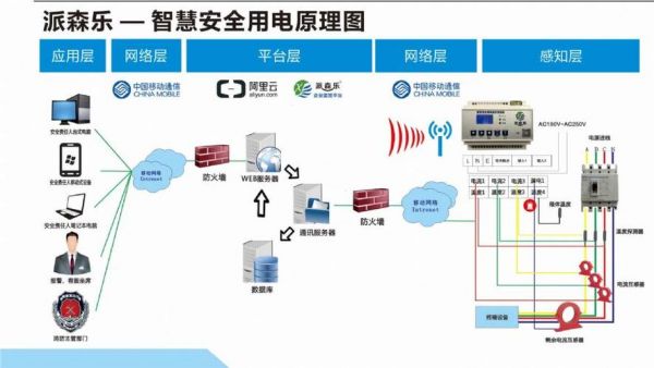 家用智能电力系统（家用智慧用电系统）