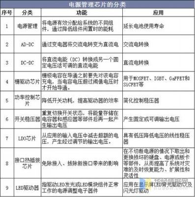 芯片测评分类方法(芯片功能测试分bin)-图1 芯片测评分类方法(芯片功能测试分bin)-图1