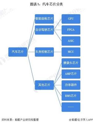 芯片测评分类方法(芯片功能测试分bin)-图2 芯片测评分类方法(芯片功能测试分bin)-图2