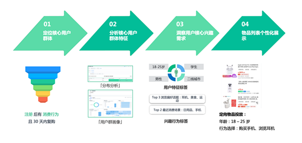 神策智能推荐(神策智能推荐商业模式)-图1 神策智能推荐(神策智能推荐商业模式)-图1