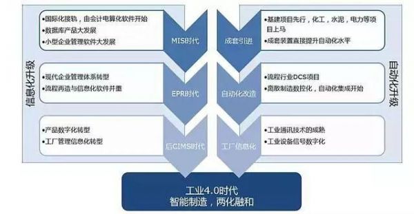 智能制造转型(智能制造转型升级)-图3 智能制造转型(智能制造转型升级)-图3